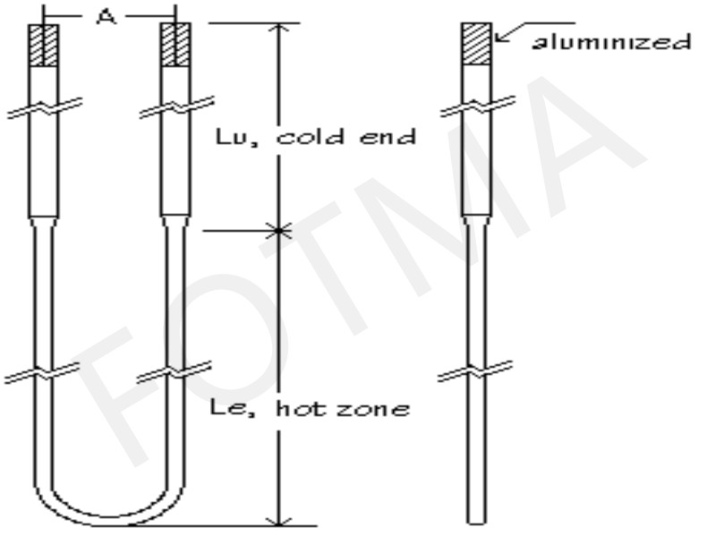 ASTM Moly D U Shape Molybdenum Disilicide Heater In Disilicide Furnace